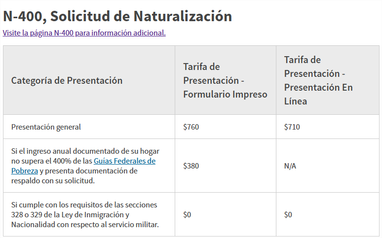 Cuánto cuesta hacerse ciudadano de Estados Unidos
