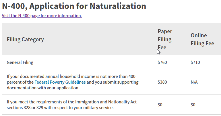 How Much Does It Cost To Become A U.S. Citizen